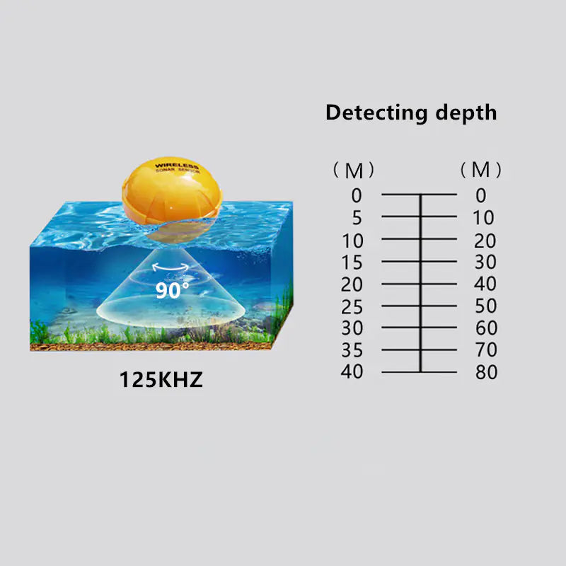 Wireless Fish Finder
